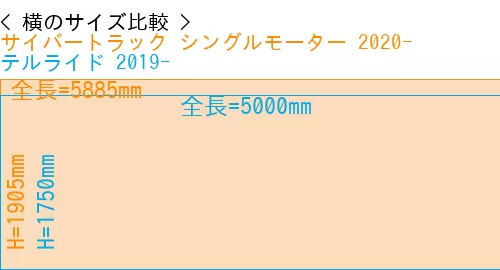 #サイバートラック シングルモーター 2020- + テルライド 2019-